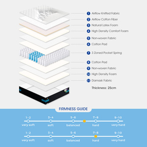 Colchones de alta calidad personalizados de fábrica en una caja ortopédica de espuma de memoria de látex natural híbrido king size colchones de muelles de bolsillo - Product Image 2