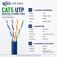 Cable Ethernet Industrial CAT5 UTP de 1 Gbps y 100 MHz, Cobre Desnudo 24/26AWG, Aislamiento de HDPE, Cubierta de PVC/WDZ, Cable de Red OEM