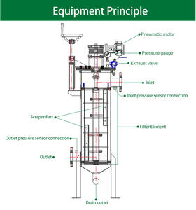 <span class=keywords><strong>Filtro</strong></span> de Gran Caudal con Autolimpieza, Carcasa de <span class=keywords><strong>Filtro</strong></span> Autolimpiante <span class=keywords><strong>para</strong></span> Pulpa, Papel y Líquidos Químicos - Product Image 6