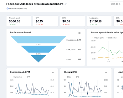 Plateforme de Génération de Prospects Basée sur l'IA pour le Prospection Automatisée, le Scoring des Prospects, la Mise en Contact et le Suivi des Conversions - Product Image 3