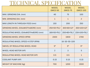 เครื่องเจียรแบบไม่มีศูนย์กลาง เจียรได้สูงสุด 3 นิ้ว กรินด์มาสเตอร์ / รุ่น GMC-75 - Product Image 3