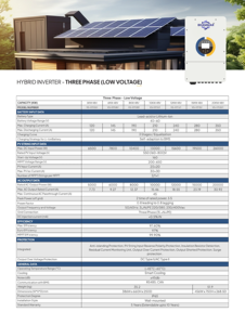 Panel Solar, Inversores y Sistema Solar Trifásico con 99% de Eficiencia, Habilitado para SDK, para Vehículos Eléctricos, Aires Acondicionados y Uso Doméstico - Product Image 4