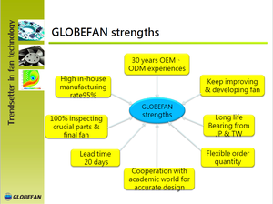 Ventilador Axial de Motor sin Escobillas de 12V CC, Diseño 5015, OEM/ODM, 3500-6500 RPM, 10% RPM, 27-46.7 DB, 50x50x15mm, 0.30-3.6W, Video - Product Image 5