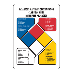 Panneau de signalisation bilingue NFPA pour zones dangereuses, 10x7 pouces, anglais/espagnol - Product Image 2