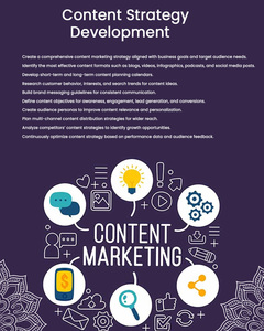 Service de marketing de contenu professionnel de haute qualité pour faire connaître rapidement votre marque grâce aux articles de blog SEO - Product Image 3