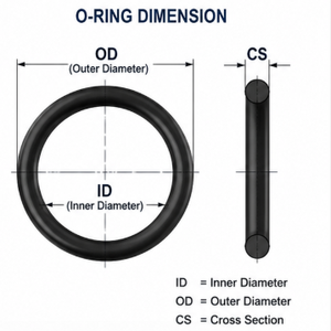 NBR Rubber O-Ring <b>Seal</b> - Product Image 3