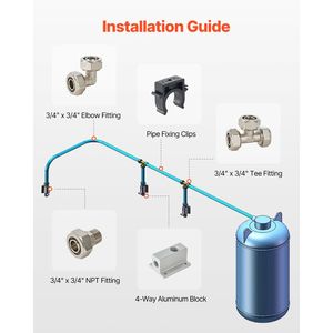Kit Tubazioni Aria Compressa 30m x 19mm in HDPE e Alluminio, Sistema di Tubazioni Pneumatiche Anti-Perdita e Resistenti alla Pressione - Product Image 4