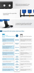 Sistema eléctrico de filtración de agua para toda la casa Premium de 3 etapas - Product Image 6