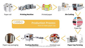(MB-C12) siêu âm hàn phân hủy sinh học dùng một lần cốc giấy làm máy có tay cầm - Product Image 6