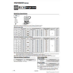 Pièces pneumatiques de l'électrovanne pneumatique SMC VX230BA - Product Image 4