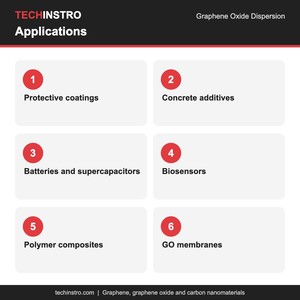Dispersión de Óxido de Grafeno al 1% de Peso para la Fabricación de Láminas, Películas, Papel y Compuestos de GO - Product Image 5