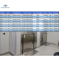 Sterilisator Uap Pra-Vakum HUANYU 250L 360L 600L 800L 1000L 1200L 1500L 2000L