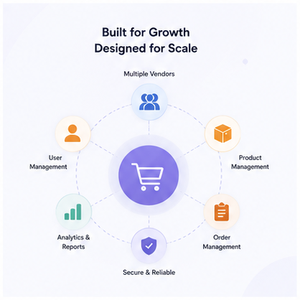 Application mobile de commerce électronique multi-vendeurs moderne pour la gestion des produits et les achats en ligne (Android/iOS) - Product Image 5