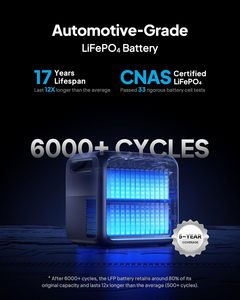 Paquete de Baterías BLUETTI Elite 200 V2 Auténtico (Nuevo 2025) con Panel Solar de 200W, Portátil, de Plástico - Product Image 3