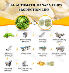 เครื่องทำชิปกล้วย Baixin อัตโนมัติ50-2000กิโลกรัม/ชั่วโมงสายการผลิตชิปกล้วย - Product Image 5
