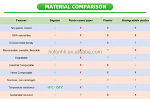 Phổ biến nhất 8 inch compostable mía vỏ sò container thực phẩm bằng lò vi ba cấp thực phẩm dùng một lần ăn trưa hộp cho lấy đi - Product Image 6