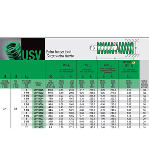 Mollificio Bordignon Green Die Spring USV de Sección Ovalada con Carcasa de Carga Extra Pesada, Diámetro: 3/4, Diámetro de la Varilla: 3/8 - Product Image 6
