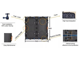Mỹ kho cổ P5 P6 P8 P10 lớn ngoài trời cố định LED Video tường màn hình khổng lồ LED hiển thị biển quảng cáo cho quảng cáo sự kiện - Product Image 3