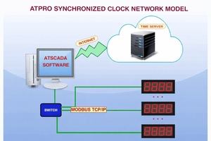 Système d'horlogerie de synchronisation horaire LED - Product Image 2