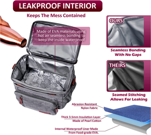 Custom Printed 300D Polyester Lunch Bag for Office Travel Picnic Portable Food Takeway Shoulder Bag Thermal Insulated Cooler Bag - Product Image 3