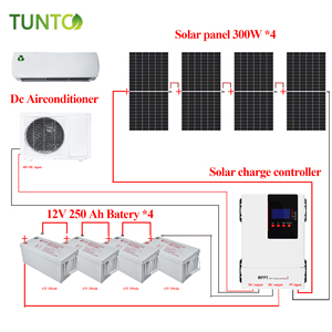 <span class=keywords><strong>Condizionatori</strong></span> solari ibridi AC DC su griglia split 12000BTU 18000BTU 24000BTU 36000BTU con pannelli solari - Product Image 5