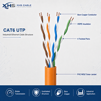 Cable Ethernet Industrial CAT6 UTP de 1 Gbps y 250 MHz, Cobre Desnudo 24/26 AWG, Aislamiento de PE, Cable de Red OEM