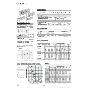 SMC Pneumatics Cylindre à double tige CXSJM20-100 Pièces pneumatiques - Product Image 1