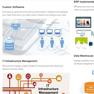 Professional Web Development Company with Custom CMS, Ecommerce and Business Website Design - Product Image 4