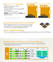 KINGSMAN GAMING 1TB 3D NAND Flash PCIe Gen3X4 M.2 2280 Internal SSD with 3300MB/s Read/3000MB/s Write Thin Aluminium Alloy Shell