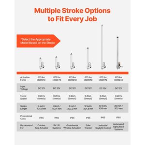 Attuatore Lineare Impermeabile IP65 da 8 Pollici 12V 675 libbre/3000N 0,2 Pollici/s, Attuatori di Movimento 6000N/C 0,25 Pollici/s, Cilindri Attuatori - Product Image 3