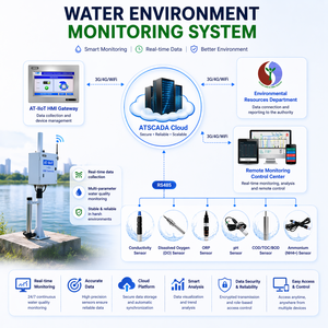 แพลตฟอร์มการปฏิบัติตามมาตรฐานอุตสาหกรรม - ซอฟต์แวร์ Scada ฟรี |   ระบบตรวจสอบน้ำเสียอัตโนมัติ - มีบริการ OEM - Product Image 1