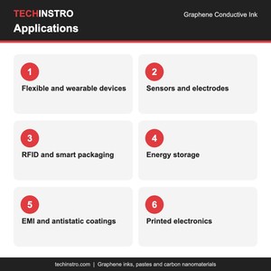 Tinta de Grafeno para Biosensores y Sensores Químicos, Fabricación de Electrodos Impresos, Conductividad de 12 Ohm/sq - Product Image 5