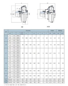 Acoplamiento fluido, acoplamiento flexible, transmisión de fluidos, operación, potencia de salida, motor hidráulico, potencia diseñada, duradero, ligero - Product Image 3