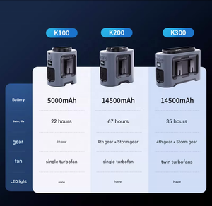 K200 Turbine-style <b>Neck</b>-Mounted Clip-On Fan Brushless Motor 14500mAh Battery 4-6 Hours Runtime High-Power Airflow for Summer - Product Image 6