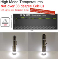 Mini lampe torche LED en aluminium 18LM avec étanchéité IP66 et portée de faisceau de 26 m