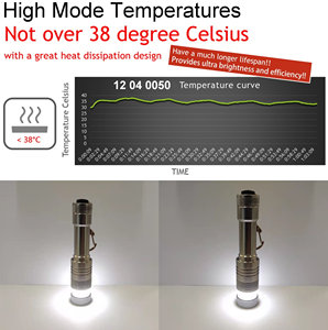 ไฟฉาย LED ขนาดเล็ก 18LM - Product Image 2