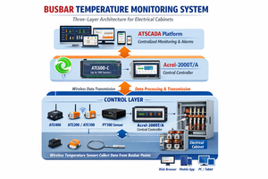 ระบบตรวจสอบอุณหภูมิบัสบาร์สำหรับตู้ไฟฟ้า แพลตฟอร์มตรวจสอบอุณหภูมิอุตสาหกรรม |   รับผลิตแบบ OEM - Product Image 2