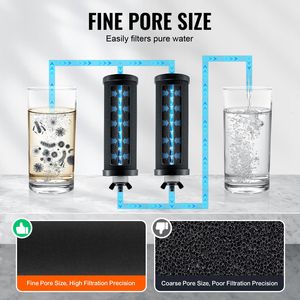 Filtri Acqua a Carbone Attivo Facili da Sostituire, Elementi di Purificazione in Materiale PP per Filtri Acqua a Gravità per Camper - Product Image 3