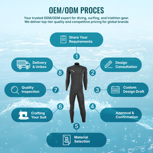 ชุดดำน้ำ AROPEC 3/2 มม. ซุปเปอร์สเตรช แบบซิปหน้า |   ชุดเว็ทสูทนีโอพรีนแบบไม่มีซิป OEM/ODM สำหรับการเล่นเซิร์ฟและไคท์เซิร์ฟระดับมืออาชีพ - Product Image 5