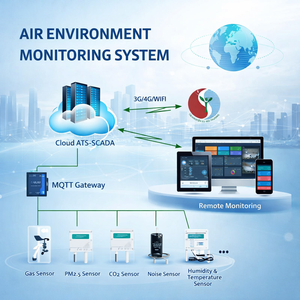 Système intelligent de surveillance des émissions basé sur ATSCADA |    SYSTÈME AUTOMATIQUE DE SURVEILLANCE DES ÉMISSIONS – Disponible en version OEM - Product Image 1