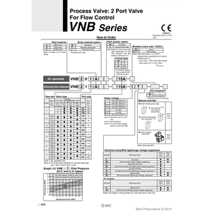 วาล์วควบคุมนิวเมติก SMC VNB104C-10A วาล์วกระบวนการ - Product Image 1