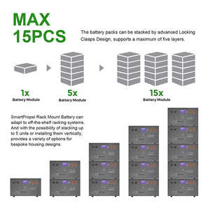Sistema de Almacenamiento de Energía Doméstico HR de 48V, Batería de Iones de Litio de 1500AH, Energía Solar de 10KW, Puerto de Comunicación CAN, Tipo Dividido, Negro, 130kg - Product Image 5