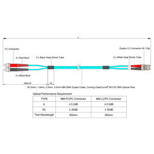 Corning ClearCurve OM4 fibra multimodo 8 metros dúplex FC a LC Cable de parche rojo negro botas para centro de datos equipo de fibra óptica - Product Image 5
