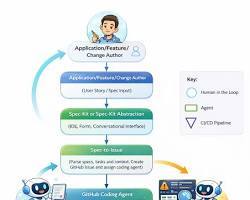 แพลตฟอร์มระบบอัตโนมัติ AI Agent สำหรับกระบวนการอัตโนมัติที่ชาญฉลาด งานที่ดำเนินการโดยตัวเครื่องอัตโนมัติ และการอัตโนมัติในกระบวนการทางธุรกิจที่ไร้รอยต่อ - Product Image 4