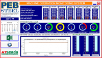 Fabrika Üretim Yönetimi ve İzleme – Ücretsiz SCADA Platformu |   ATScada Sistemi – OEM Mevcut