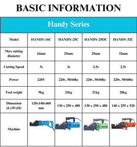 Directo de fábrica portátil 25C monofásico 220V cortador de barras de refuerzo controladores de frecuencia Variable de mano PAC controladores dedicados PLC - Product Image 2
