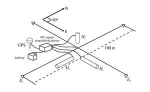 نظام مسح Magnetotelluric (MT) من سلسلة EH للتنقيب عن الذهب في الشعاب المرجانية الكوارتز - Product Image 2