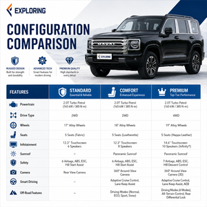 Nuevo Haval H9 SUV 4X4 Edición Guerrero 2.4T Turbo 9AT Automático Interior Oscuro 5 Asientos Volante a <span class=keywords><strong>la</strong></span> Izquierda Expediciones Todoterreno - Product Image 2