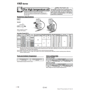โซลินอยด์วาล์วควบคุม VXD246KZ1BXB แบบนิวเมติก SMC - Product Image 5