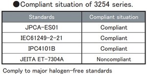 Pâte de soudure sans halogène conforme aux normes, en seringue, pour soudure laser - Product Image 4